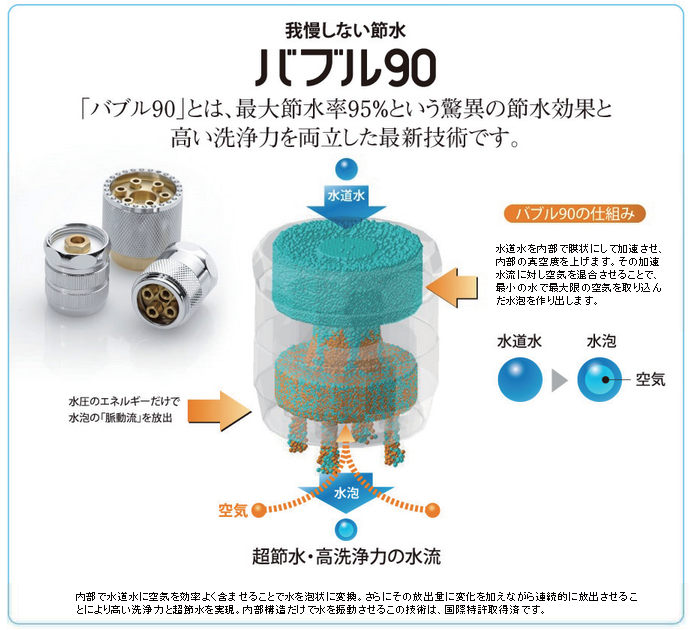 節水の概念を変えた節水ノズルBubble90（バブル90） | 有限会社