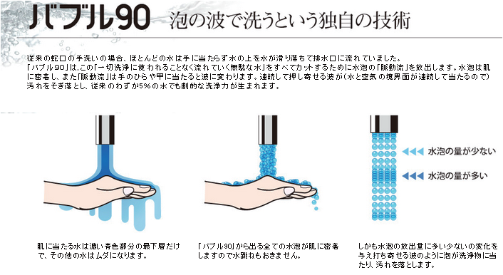 節水の概念を変えた節水ノズルBubble90（バブル90） | 有限会社