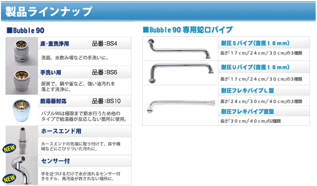 節水の概念を変えた節水ノズルBubble90（バブル90） | 有限会社